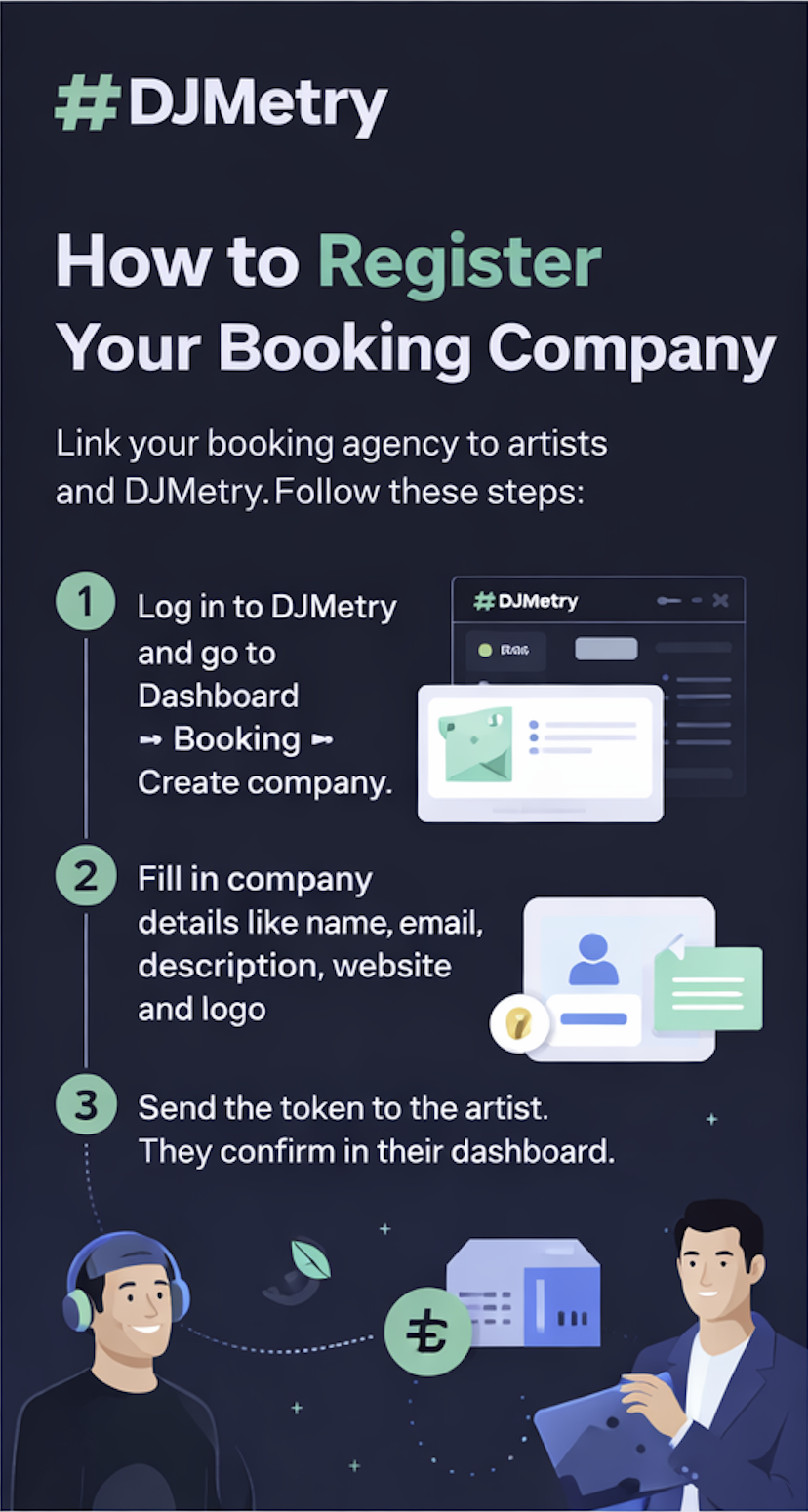 DJMetry booking registration guide screenshot